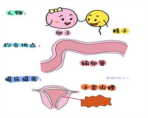 广州有哪些助孕中心,怀孕36周的孕妇有宫缩现象