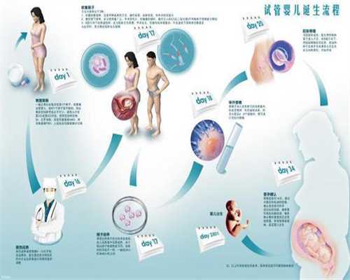 广州夫妻代孕`广州代生儿子靠谱吗`做一次广州试管代孕要多久