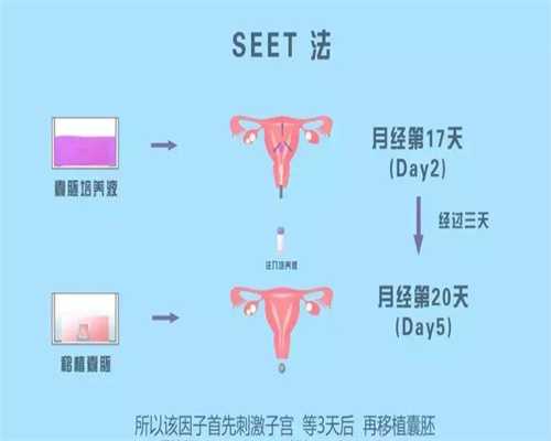 金贝供卵合法吗-广州代孕孩子可以嘛_ 试管婴儿怀孕后胃痛怎么办？看完这个才