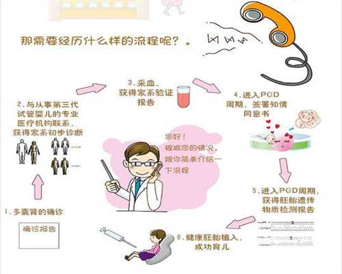 广州代孕哪家比较可靠-代孕机构最正规_人工授精和试管婴儿有什么区别人工授