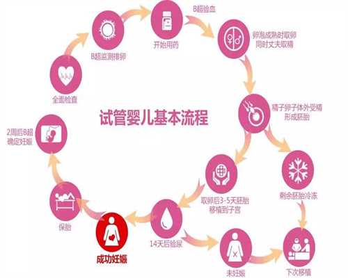 代孕怎样的-广州合法代孕一般多少钱_高龄做试管婴儿并不是保险药，越早做成